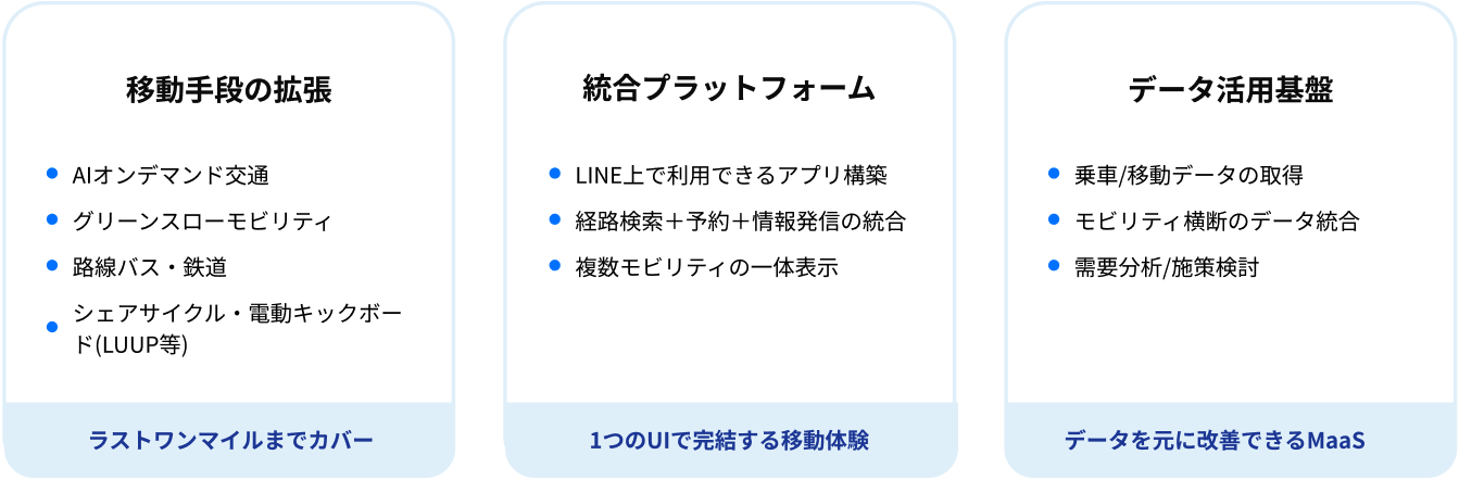 3層構造で実現するMaaS