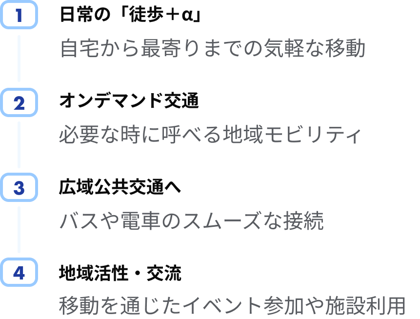 解決策リスト