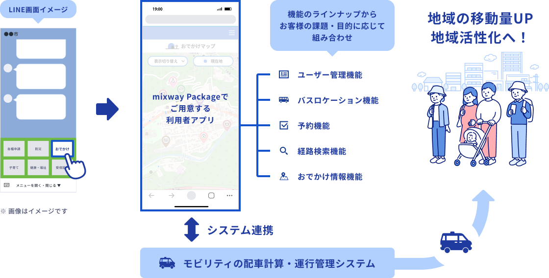 ご利用イメージ