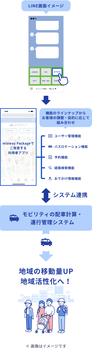 ご利用イメージ