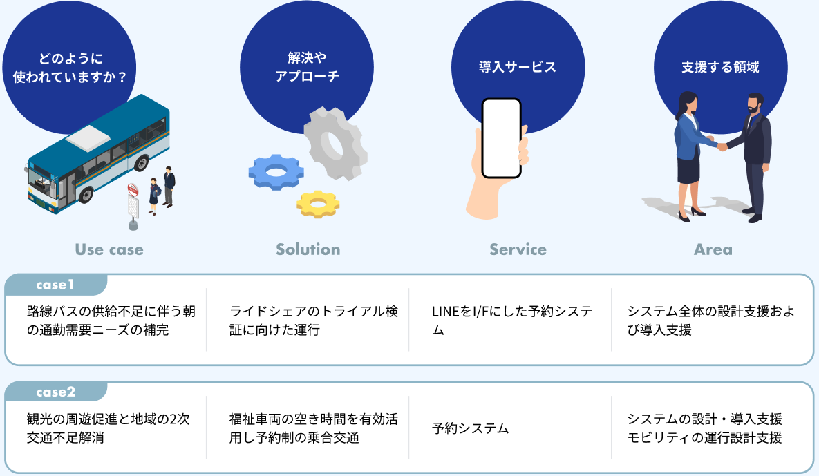 活用事例